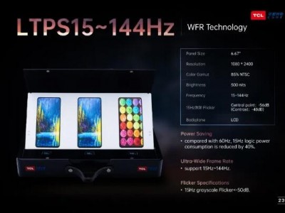 TCL华星在动态刷新频率范围取得重要突破，全球首发“全LTPS LCD 15Hz~144H宽频显示技术”，可完美在顺滑体验与高续航之间取得平衡。