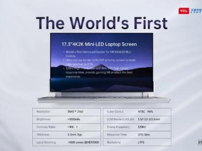TCL华星17.3”4K2K Mini-LED笔电屏是全球最窄边框的Mini-LED高亮背光笔记本显示屏。该产品将Mini-LED的潜力发挥到极致，具备百万级别超高对比度、1000+高分区数、高色域（NTSC高达100%）、符合HDR1000标准、兼具Local Dimming等特点，绚丽的色彩带来更高品味的视觉体验。同时，产品采用TCL华星COF工艺，打造极致窄边框，屏占比高达97%；120Hz高刷新率，GTG快速响应3ms，为gaming游戏本提供最佳方案。