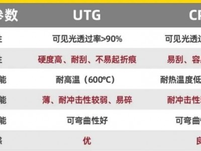 UTG与CPI对比图