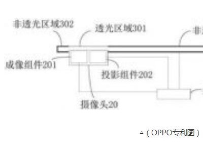 OPPO专利图
