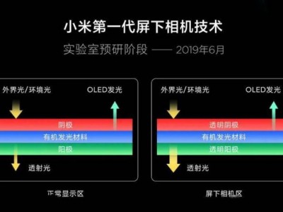 小米第一代屏下相机技术