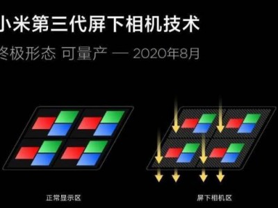 小米第三代屏下相机技术