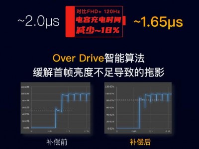 简介：