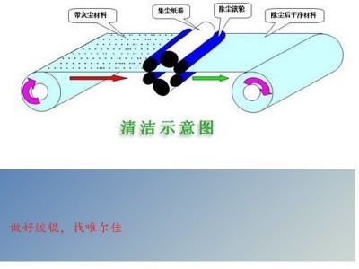 PP粘尘纸卷(免刀)图2