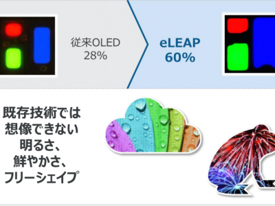 eLEAP的特性数据：发光区域比较