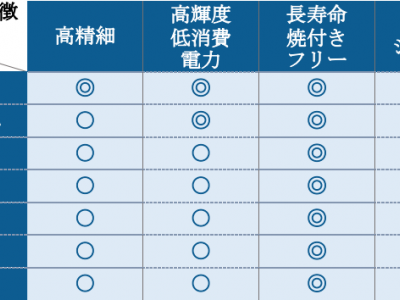 eLEAP的特征