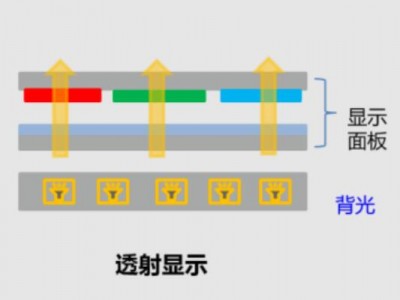 透射显示