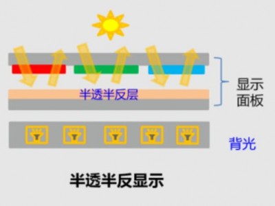 半透半反显示