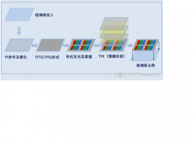 韩国PI浆料图2
