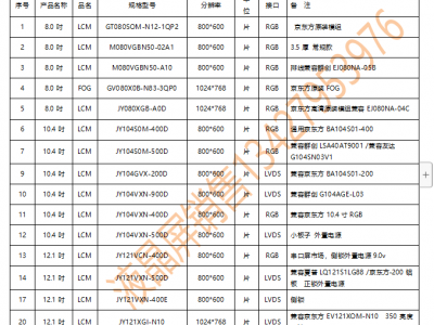 现货供应群创12.1寸液晶屏G121X1-L04低价清仓图5
