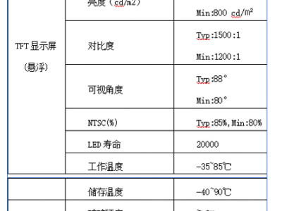求15.6寸1920*1080 12.3寸 1920*720图2